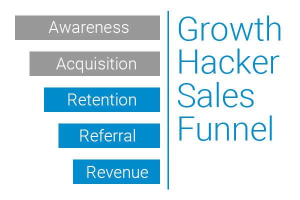 growth hacking at WebDevPlanet